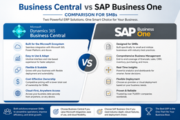 Select Business Central vs SAP Business One: Comparison for SMBs (2024) Business Central vs SAP Business One: Comparison for SMBs